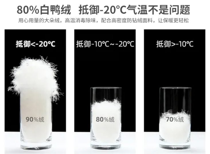 羽絨工作服定做 羽絨工作服中鴨絨的展示圖